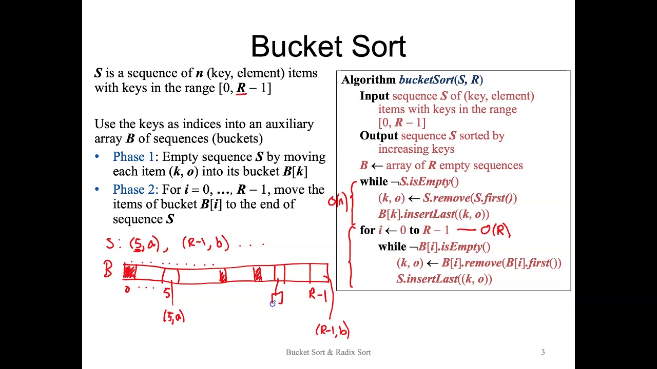 Bucket sort