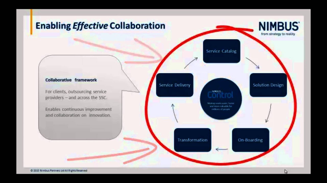 Nimbus Control and Shared Services 2.0