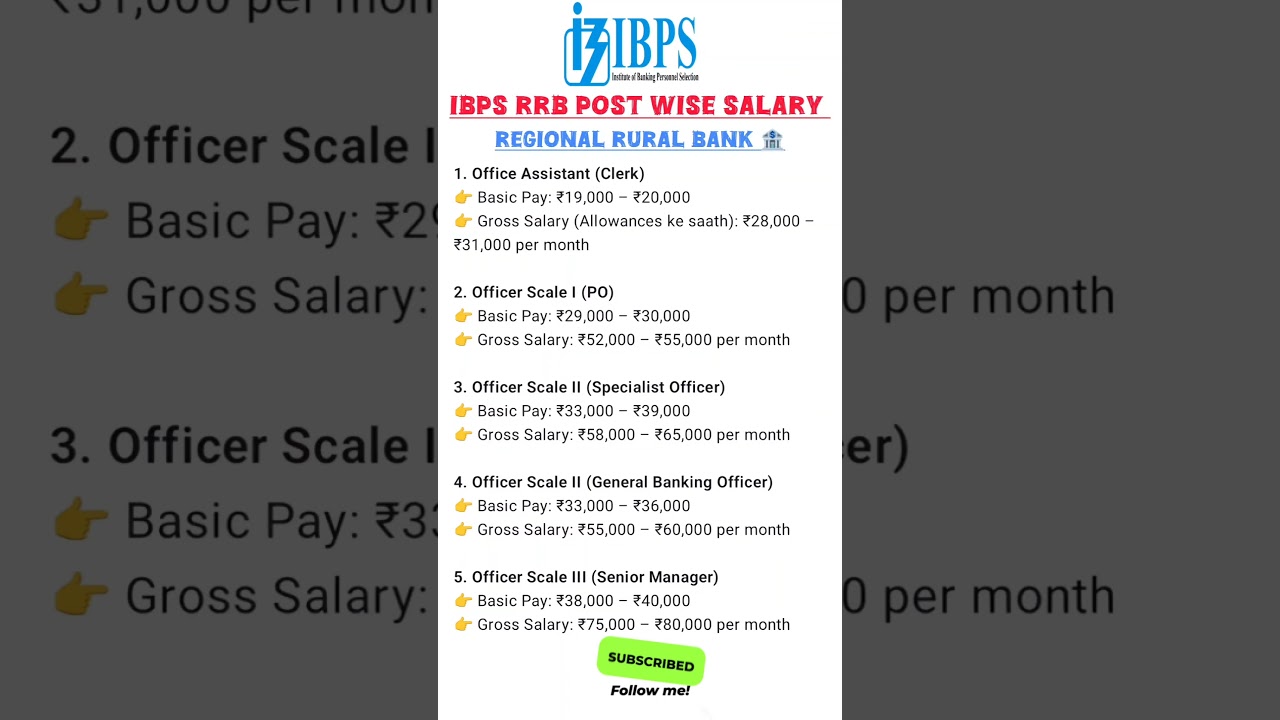 💰 IBPS RRB Salary 2025 Revealed | Clerk, PO, Officer Scale 1,2,3 Full Salary Breakdown 🚨