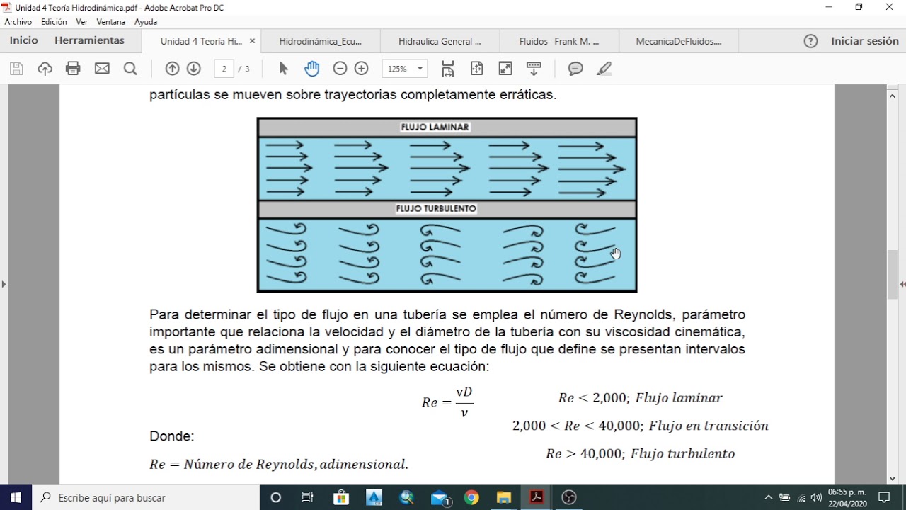 Mecánica de Fluidos | Hidrodinámica | Teoría Clasificación de flujos y número de Reynolds