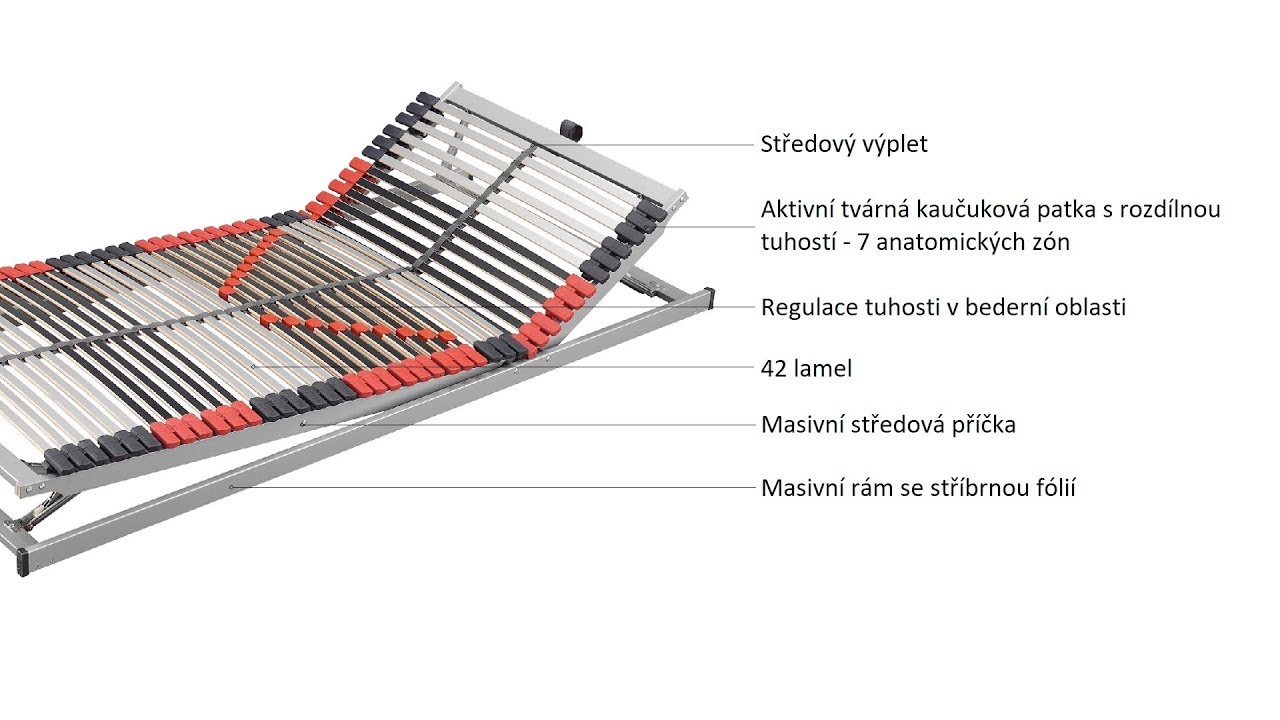 Lamelový rošt Classic 42 | Spíme.cz