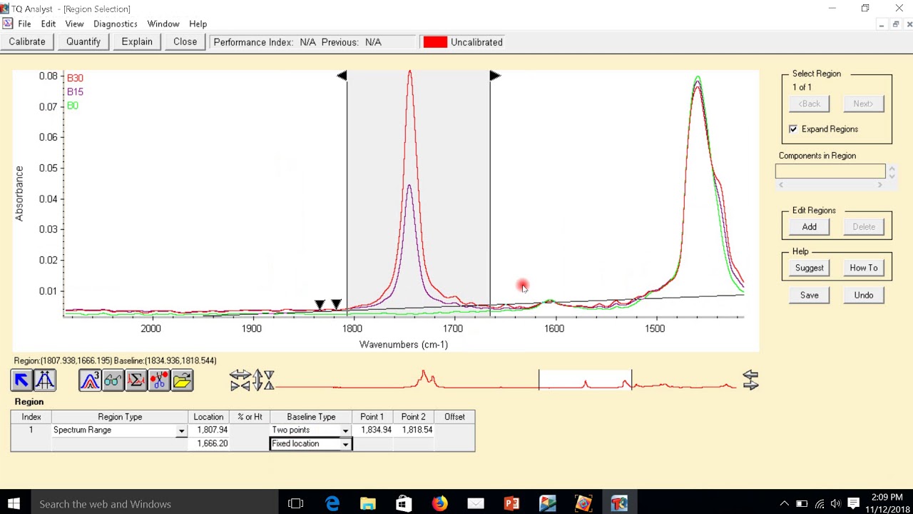 Biodiesel analysis using FTIR ATR PLS