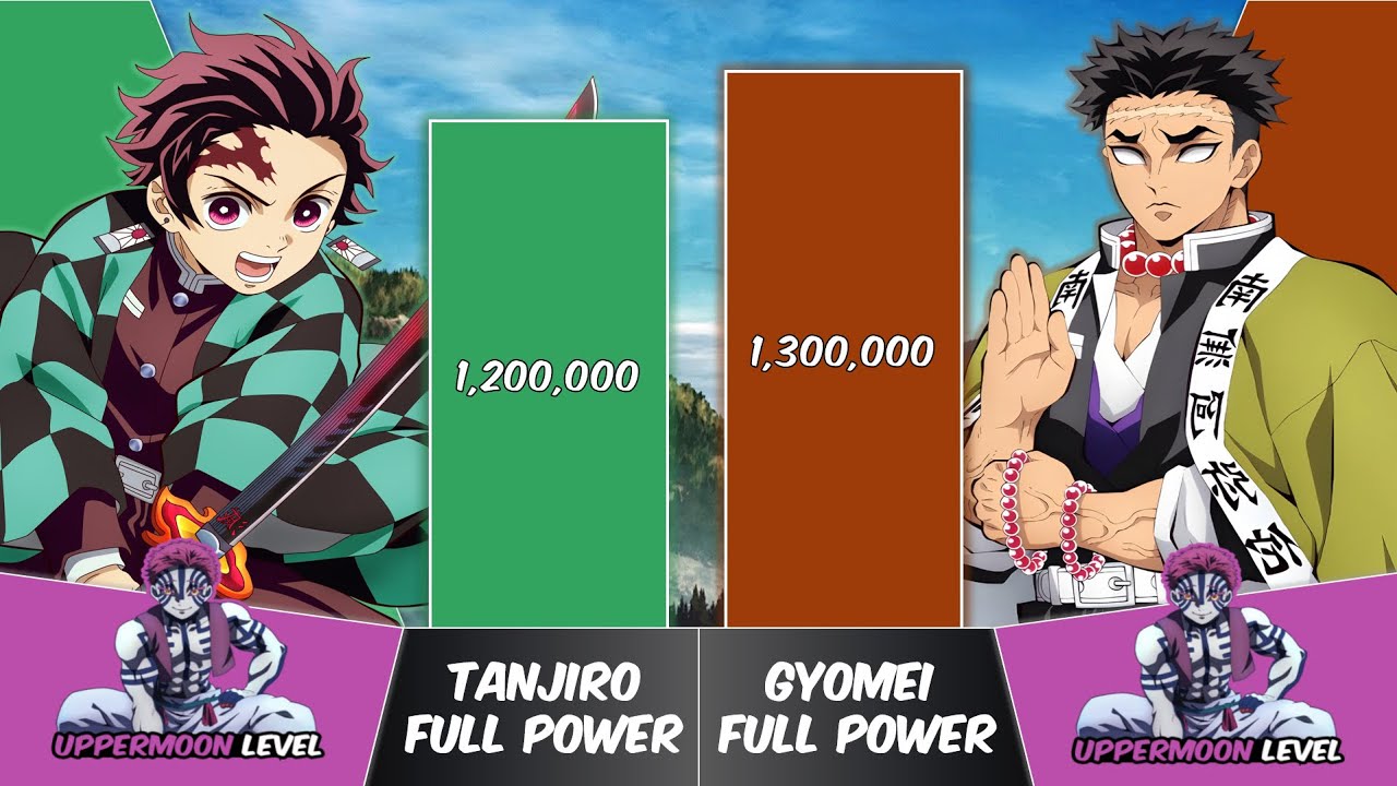 TANJIRO vs GYOMEI Power Levels | Demon Slayer Power Scale