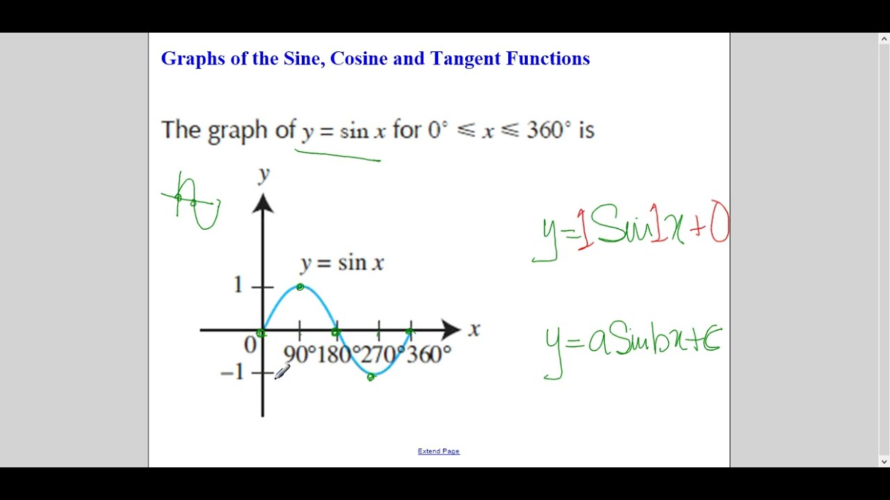 TKMaths Add Maths video 2 Trigonometry Sketches