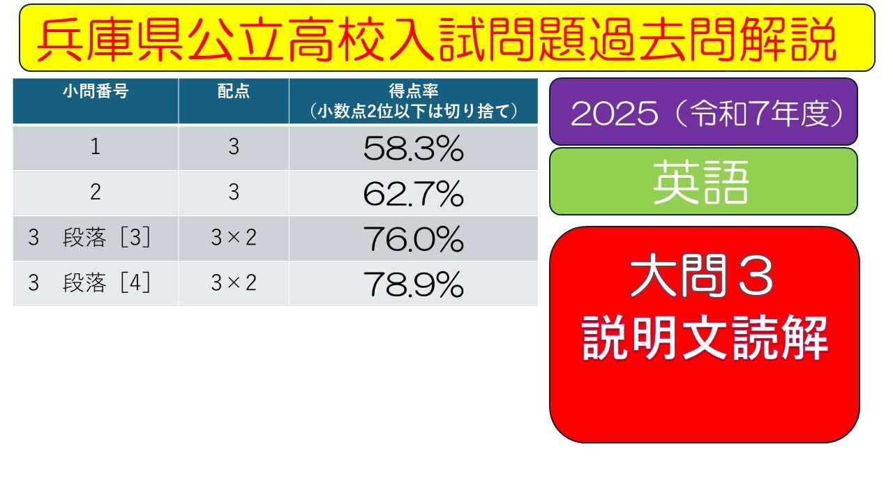 兵庫県公立高校入試問題過去問解説　2025（令和7年度）英語　大問3　説明文読解