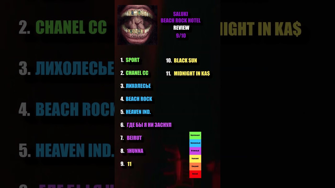 SALUKI - BEACH ROCK HOTEL TRACK REVIEW #saluki #beachrockhotel #альбом #рэп #музыка #хипхоп
