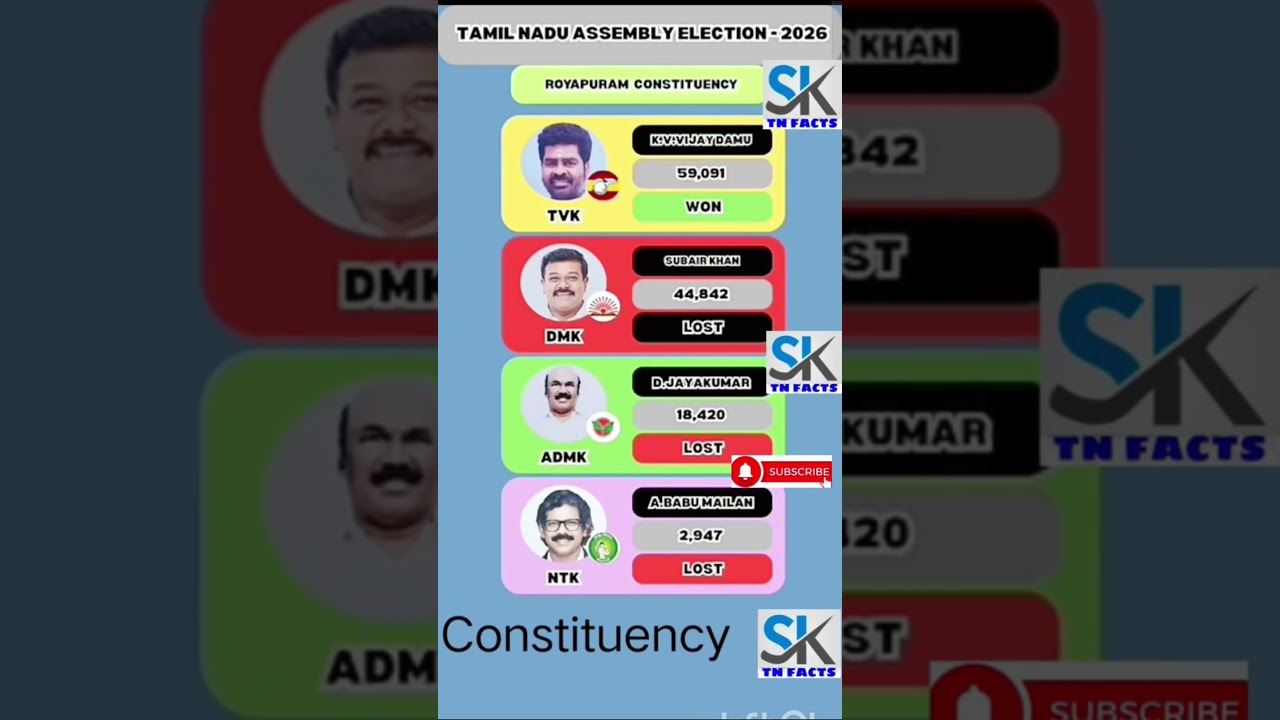 Royapuram Assembly constituency information | TN | tn election results