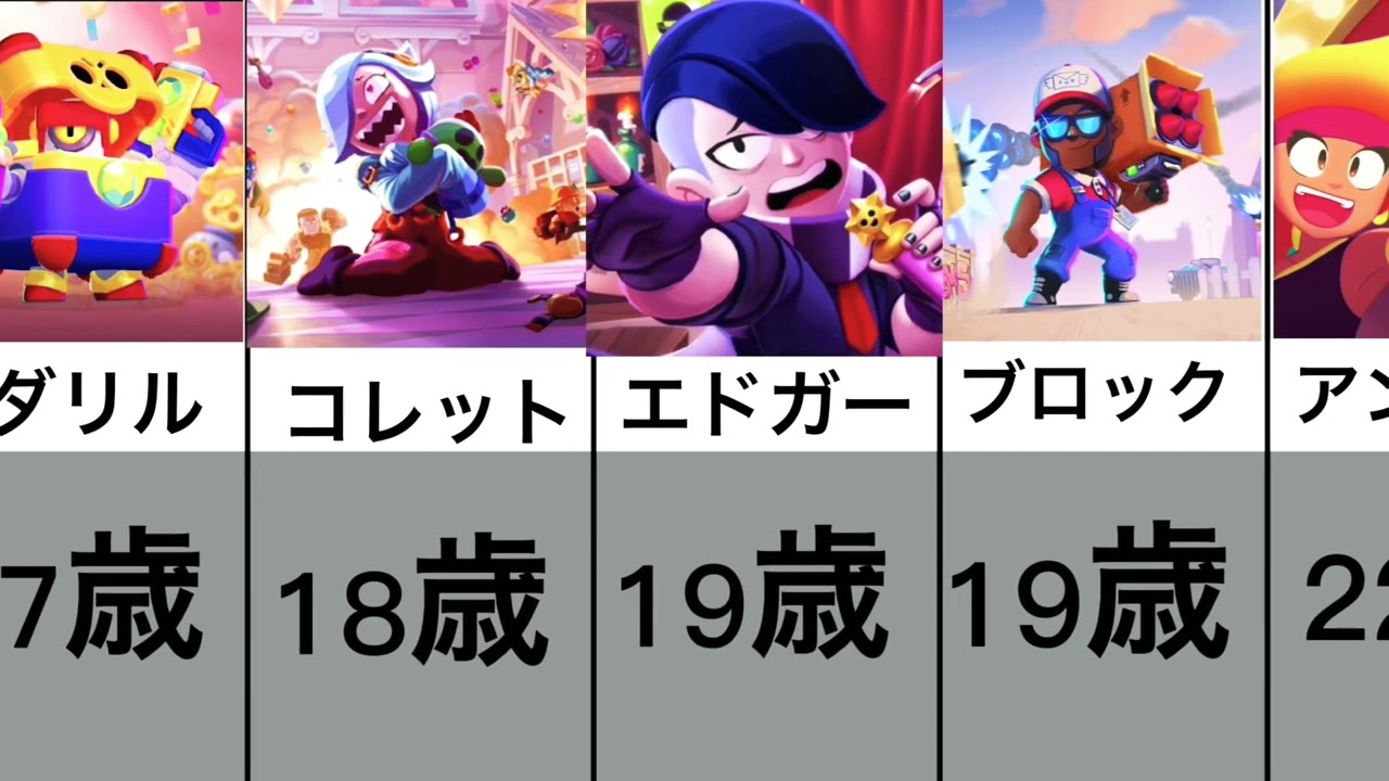 【ブロスタ】ブロスタのキャラの年齢ランキング