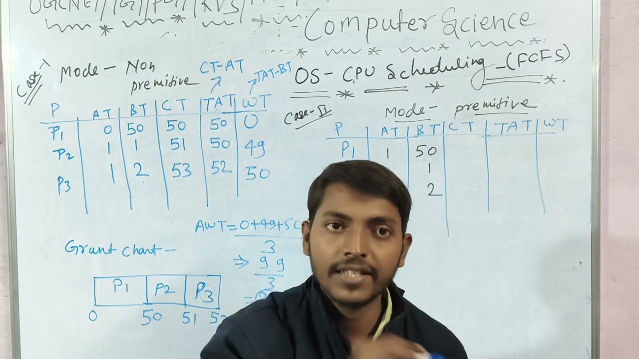 Lt/TGT/PGT/KVS/NVS/UGC NET/EMRS computer science(operating system -CPU Scheduling