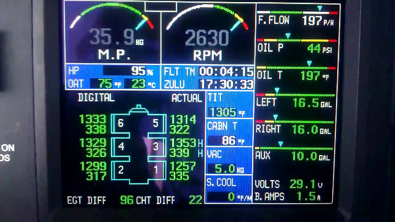 Turbine Inlet Temperature gauge unreliable