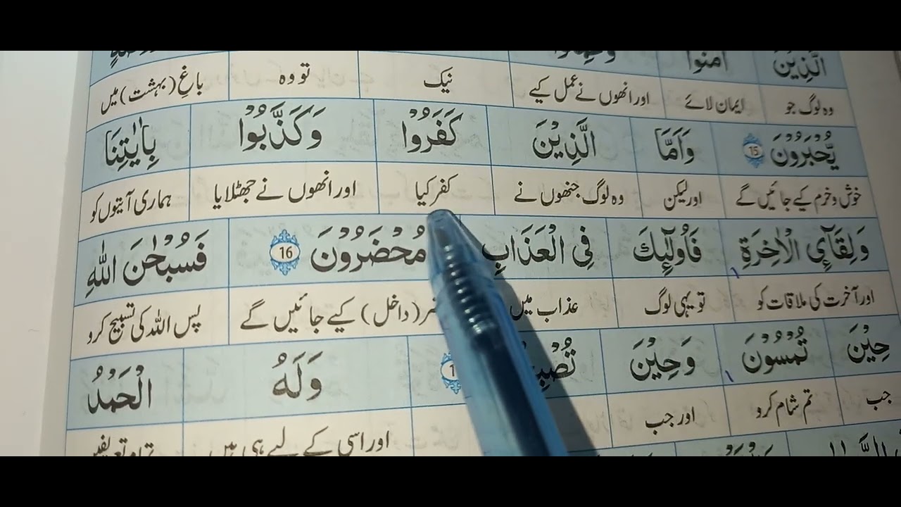 Surah Al Room 11 to 19 word to word translation in urdu. 