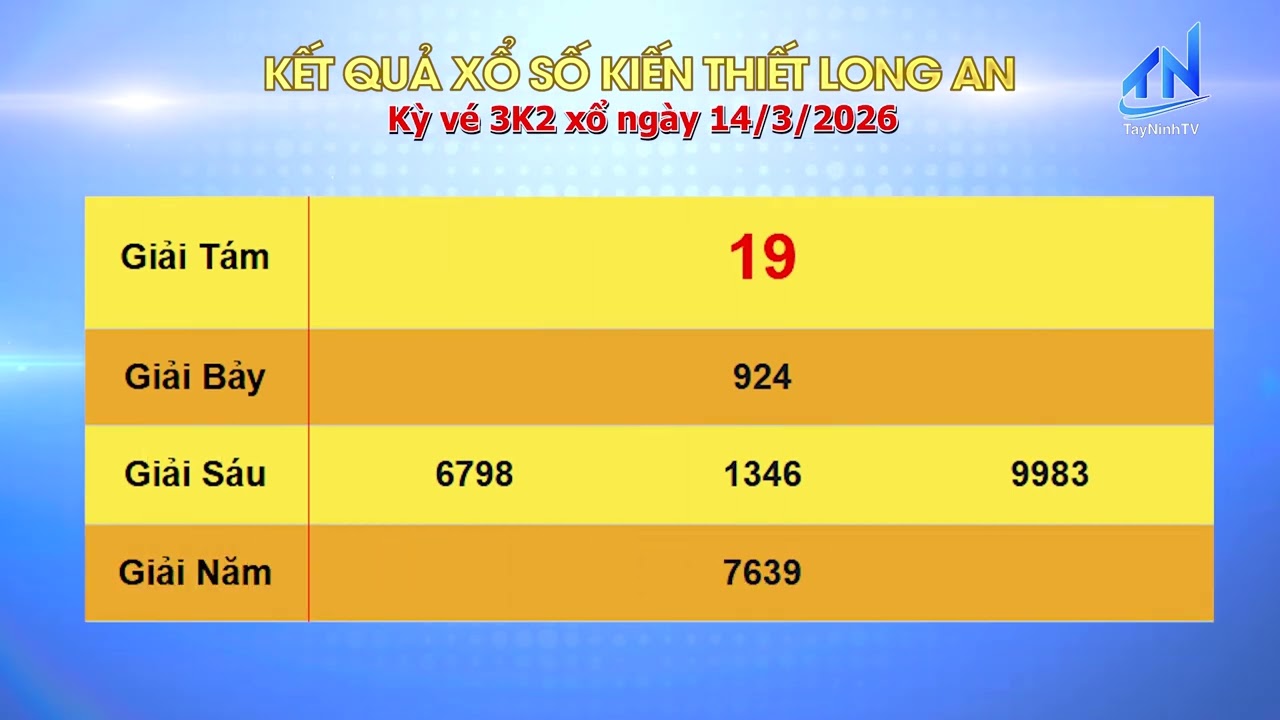 Kết quả xổ số kiến thiết Long An, kỳ vé 3K2 mở ngày 14.3.2026 I TayNinh TV