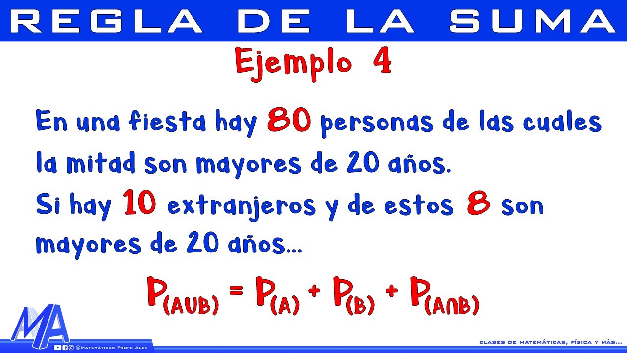 Regla de la suma | Unión de sucesos Ejemplo 4
