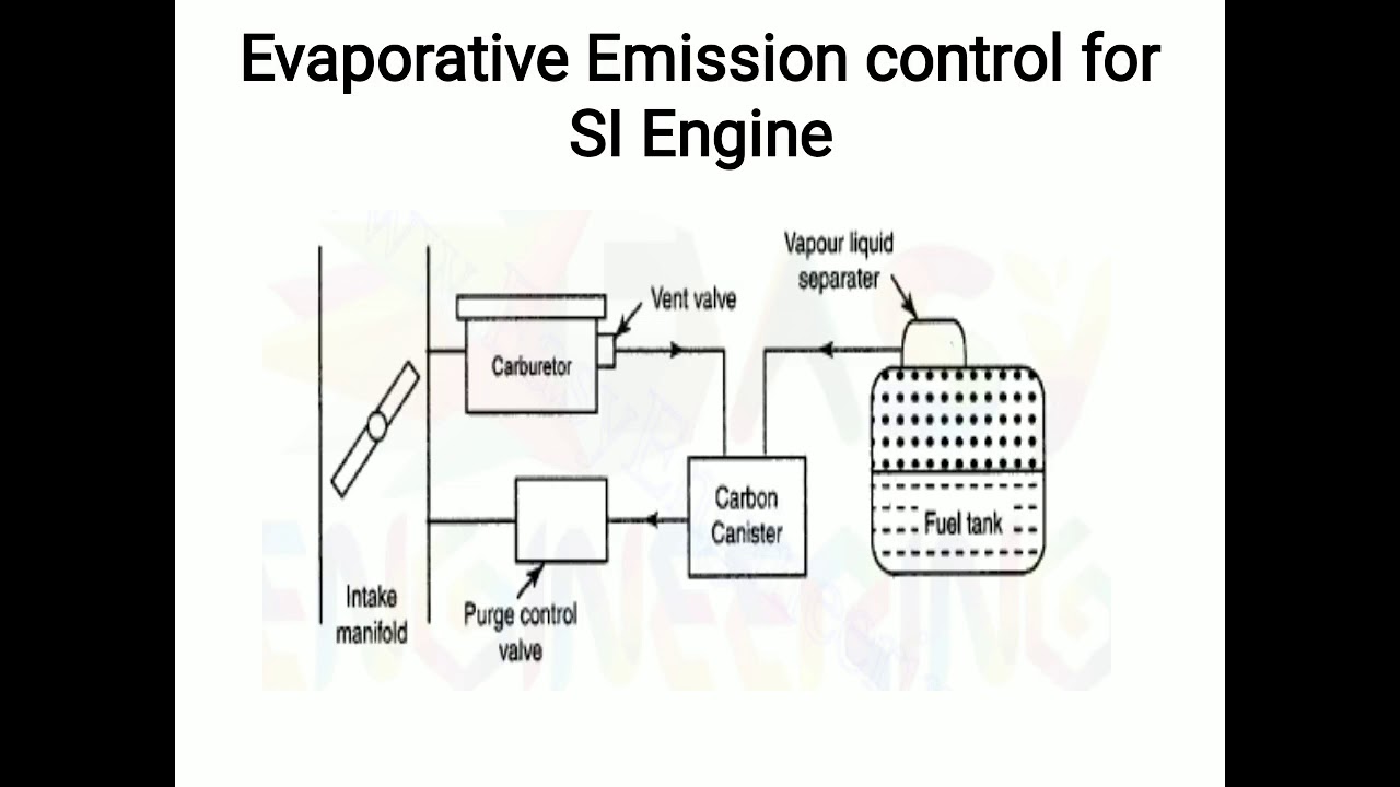Evaporative Emission control