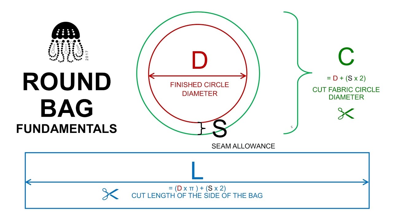 Round Bag Fundamentals + Calculator + Pattern + Tips