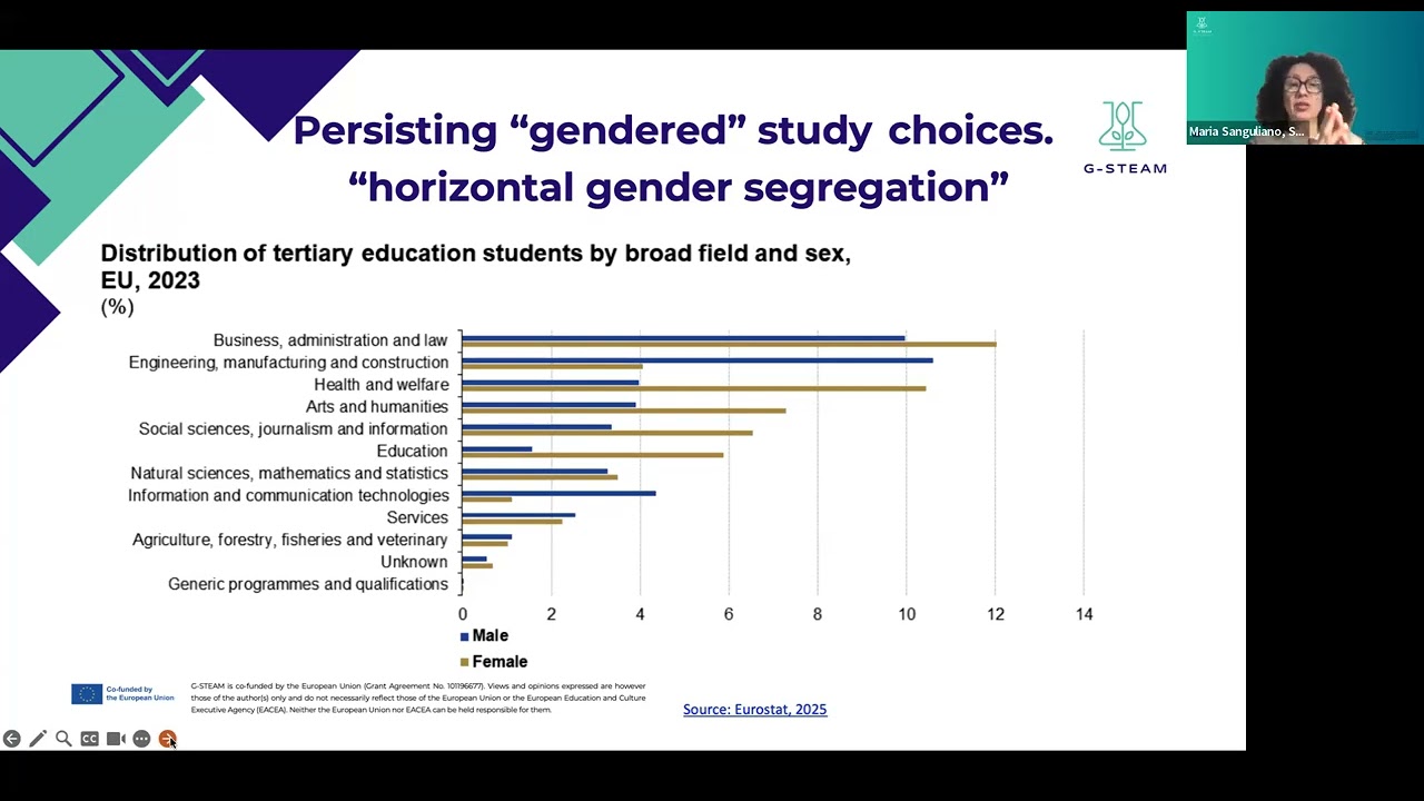 Gender gaps in STEM: from historical inequalities to present challenges -Maria Sangiuliano