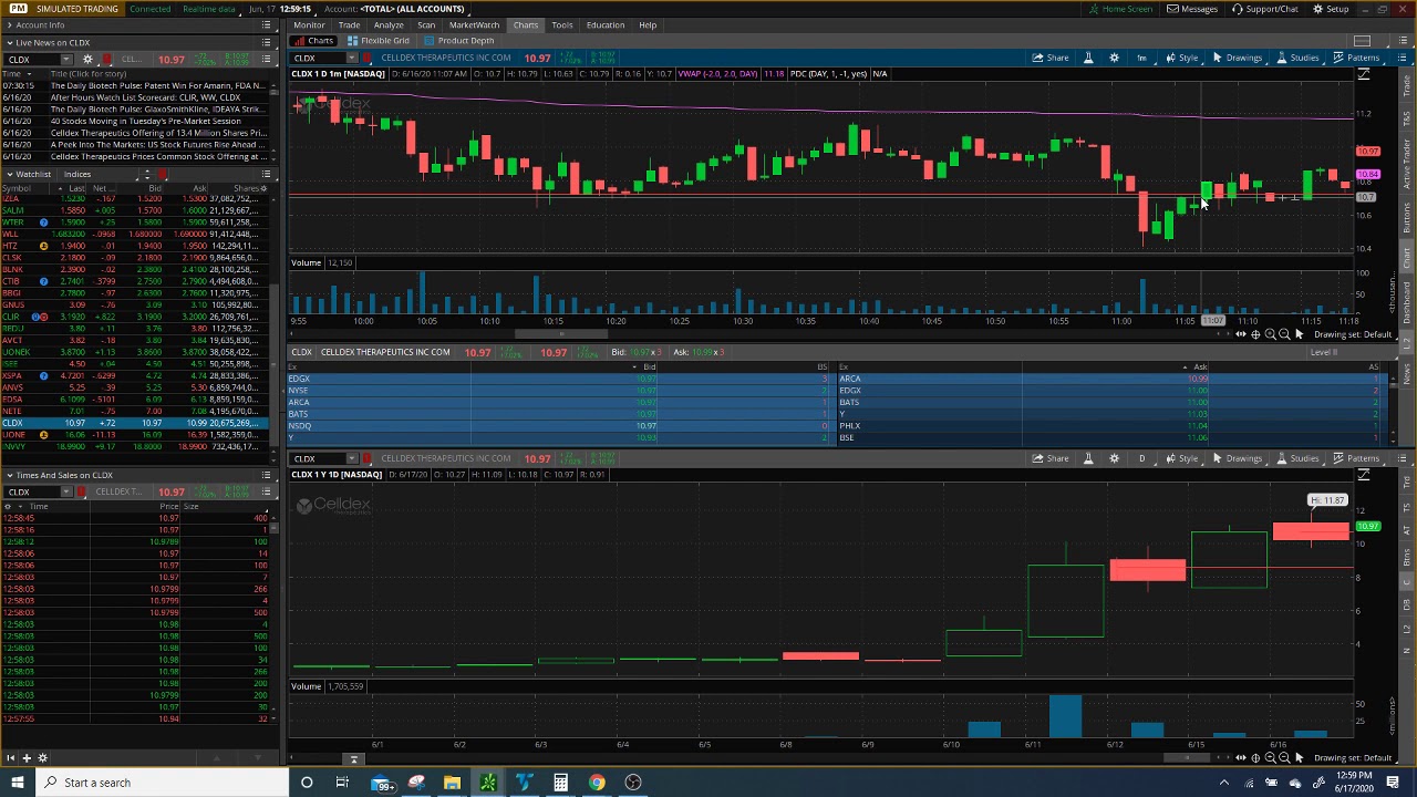Winner Turn Loser $CLDX