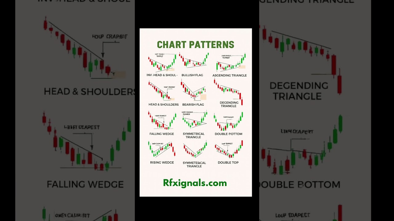 #16 October 2025Breakout Trading Sikho 60 Seconds Mein 