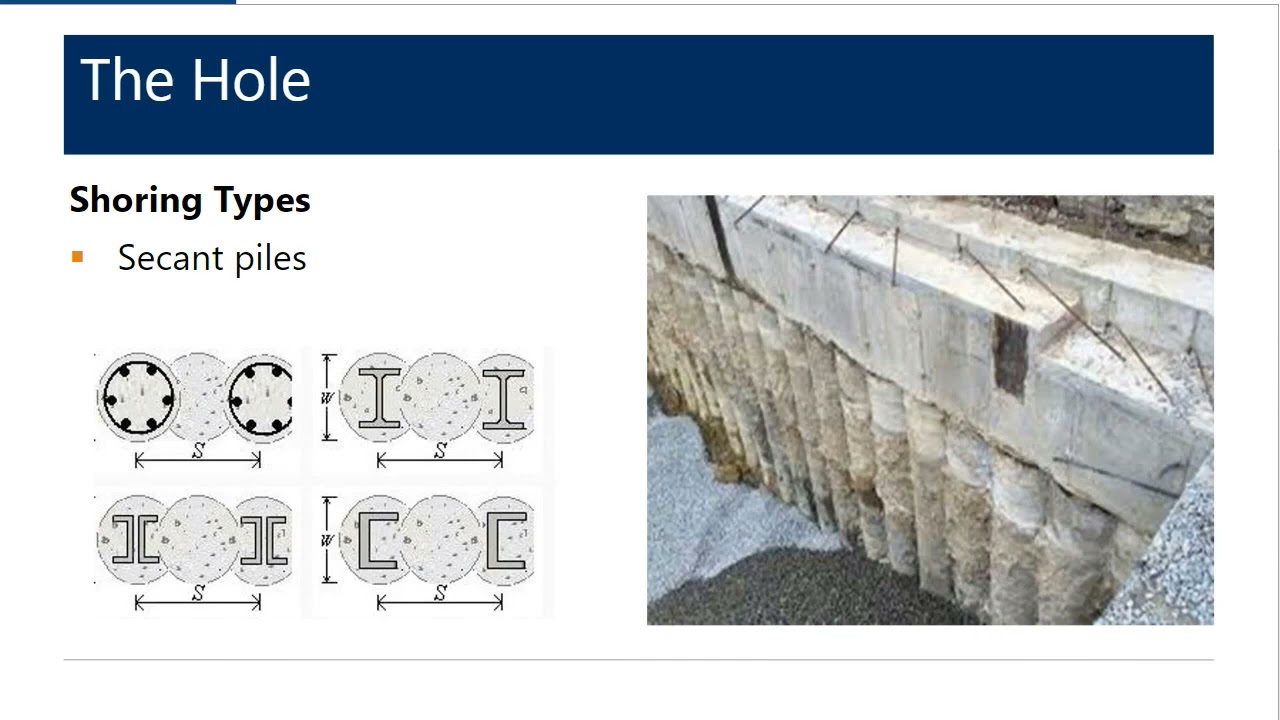 Challenges in Below-Grade Structures: Relationships between Waterproofing, Walls, and Shoring