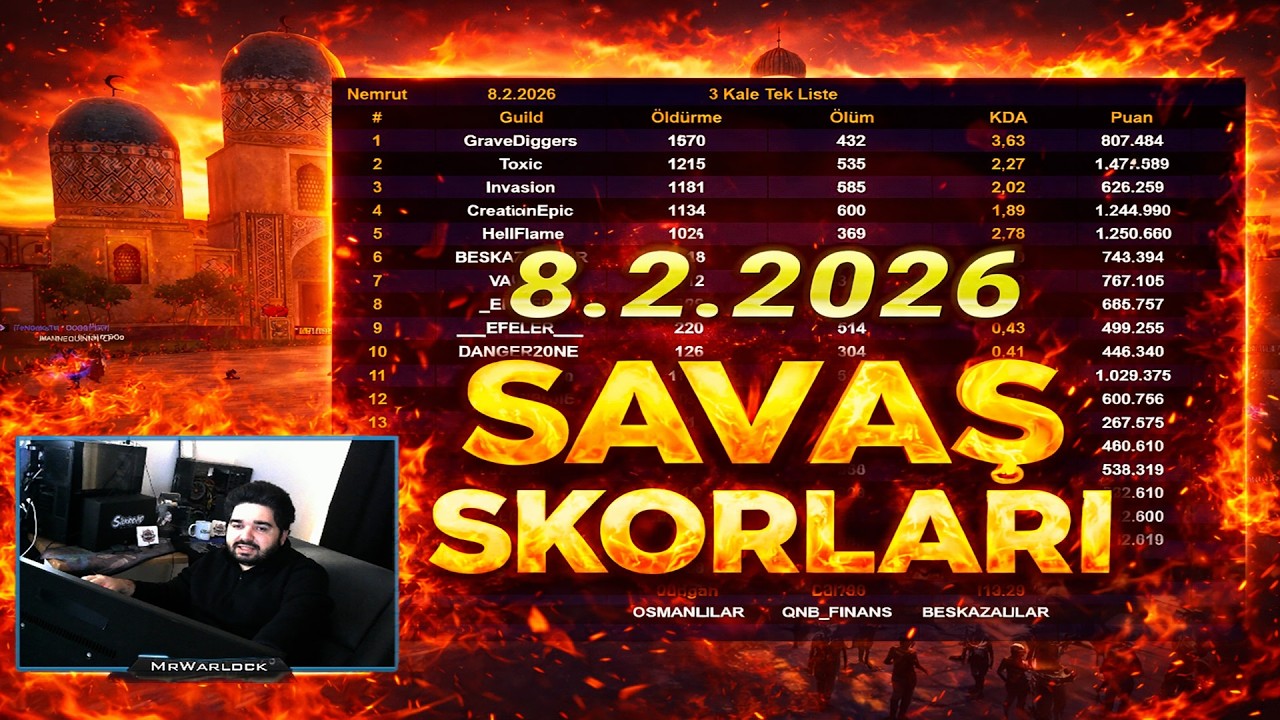 8.02.2026 Kale Savaşı Analizi: Kim Kazandı, Kim Kaybetti? (Knidos-Nemrut-Karya)  | Silkroad Online