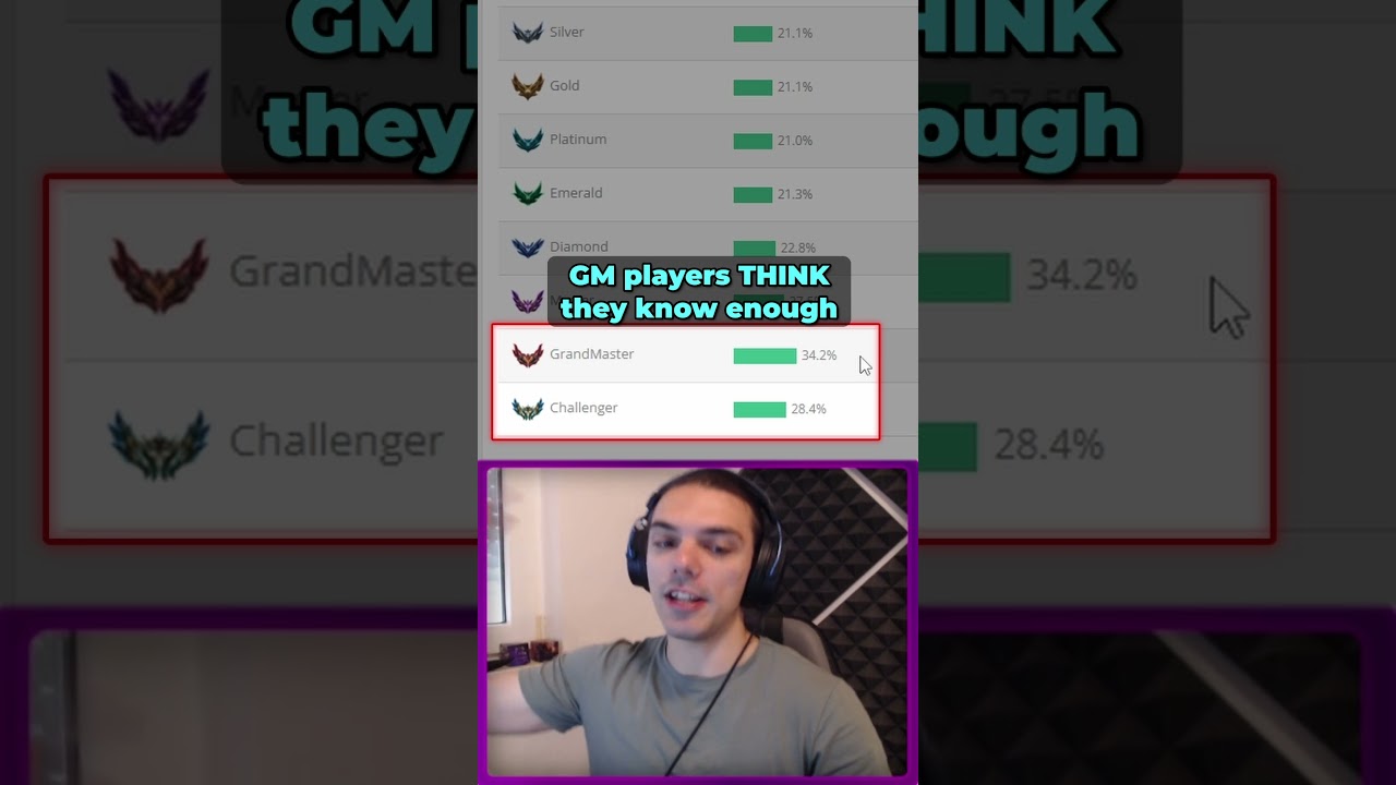 The Greatest Battle For The League Community...