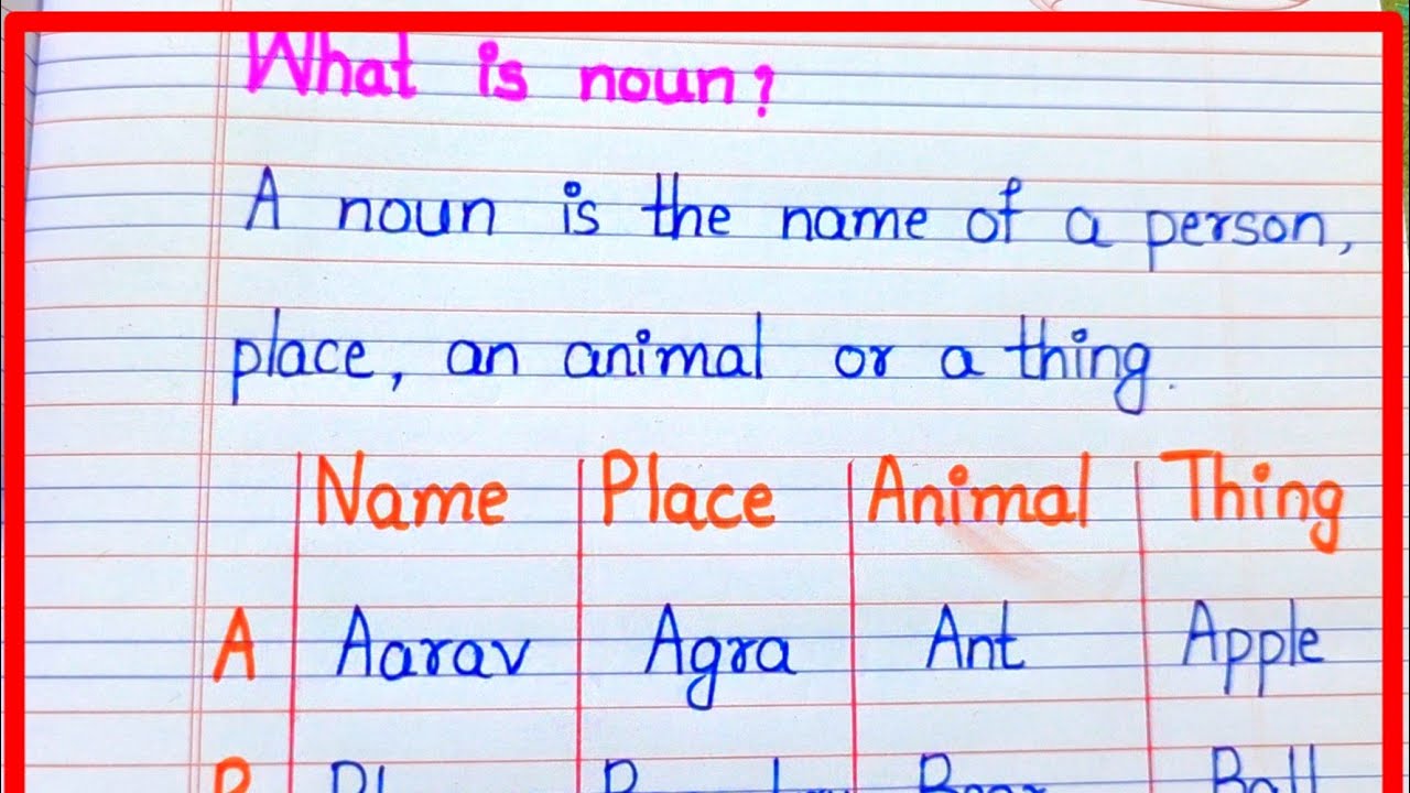 #What is noun and the examples of noun a to z words # noun