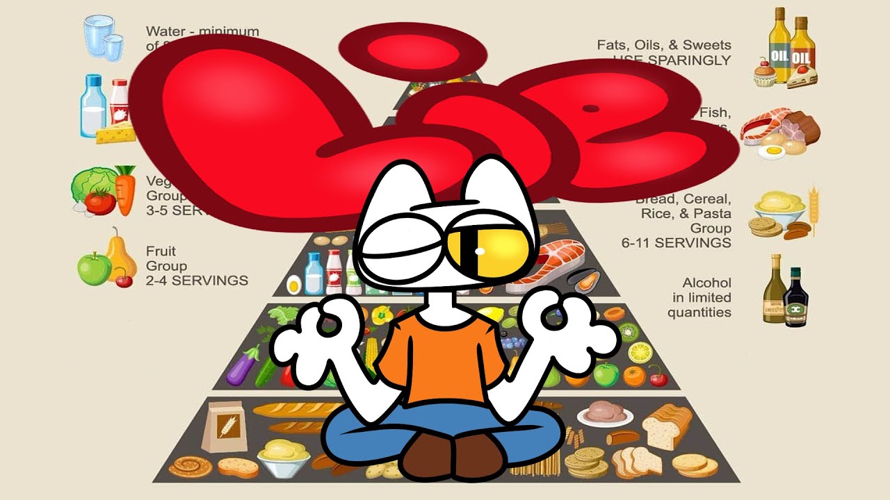 Food is a SCAM