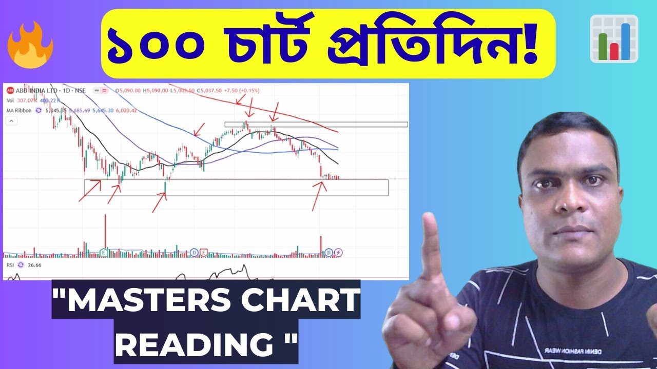 প্রতিদিন 100+ চার্ট রিভিউ করবেন কিভাবে? Masters Chart Reading টেকনিক
