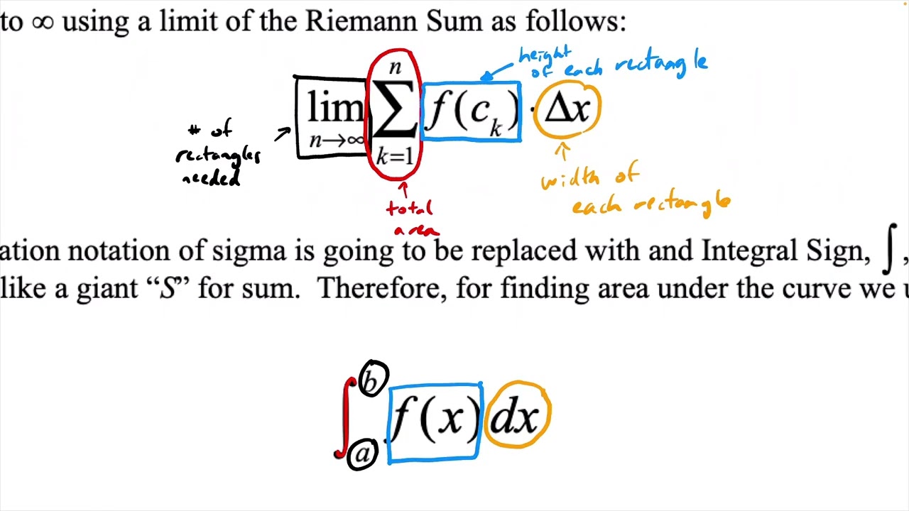 1/26/26 - Definite Integrals