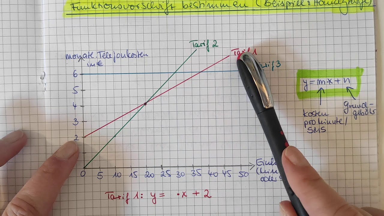 Funktionsvorschrift bestimmen bei Anwendungsaufgaben - Beispiel Handytarife