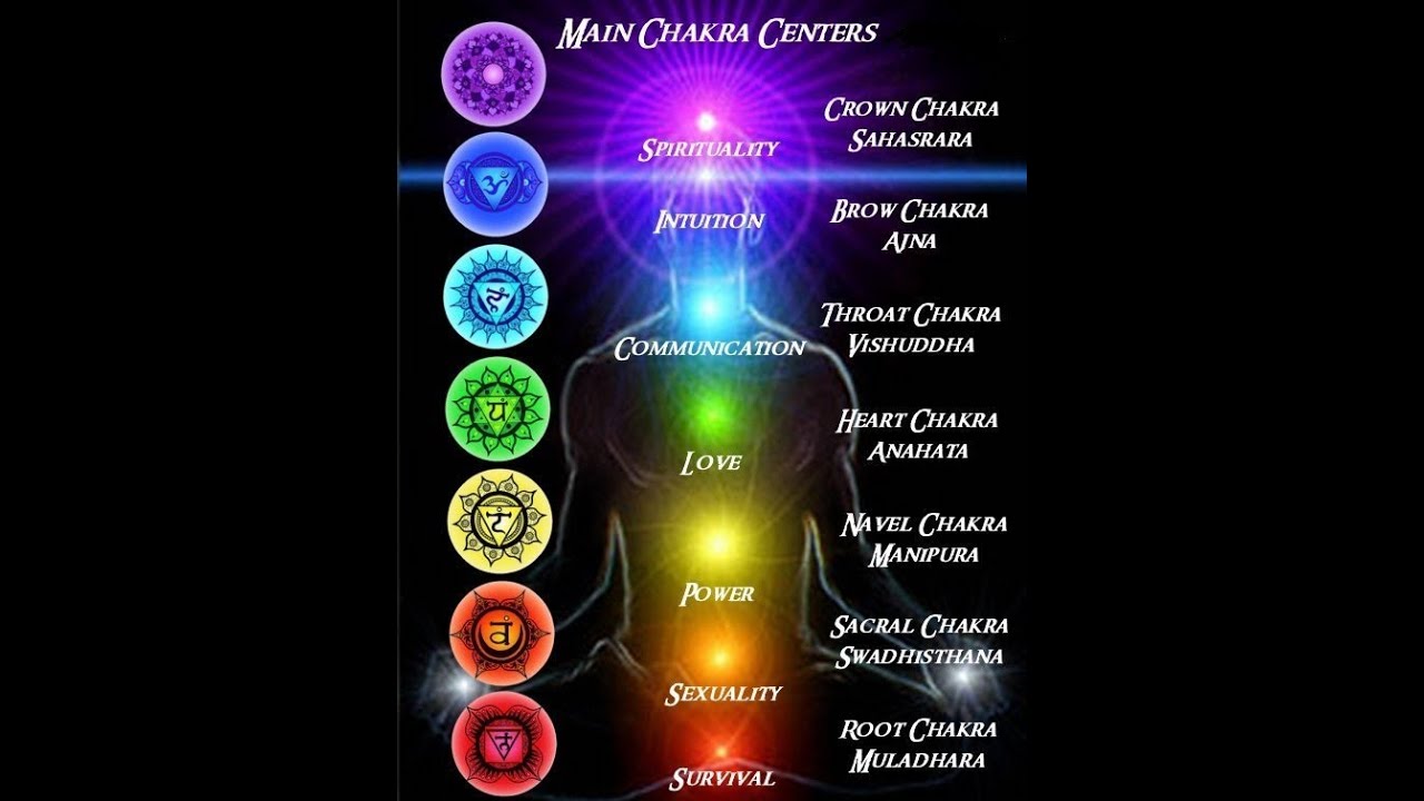 Reiki Full body 26 points with 3min bell alert