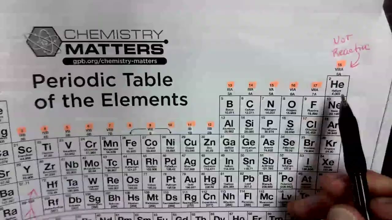 Video 4/5