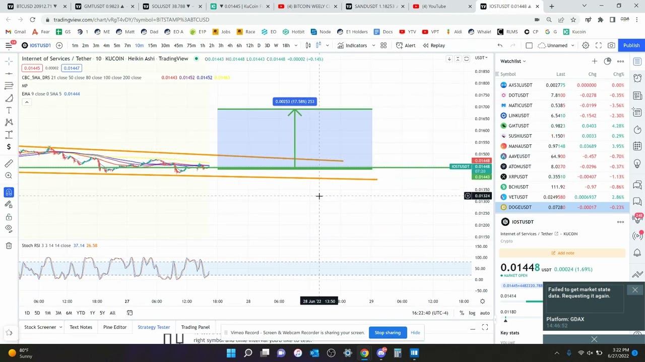 IOST Coin Crypto - Price Prediction and Technical Analysis June 2022