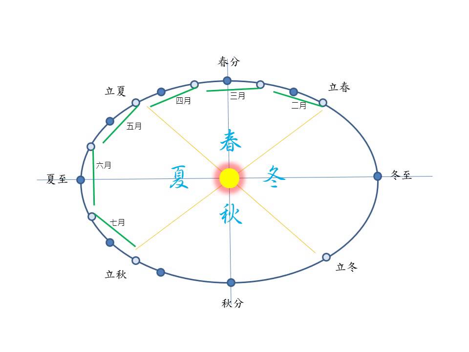 二十四節氣