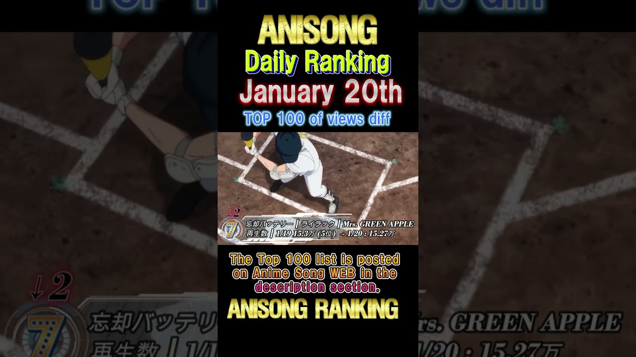 【TOP100】Ranking of anime songs viewed on January 20th