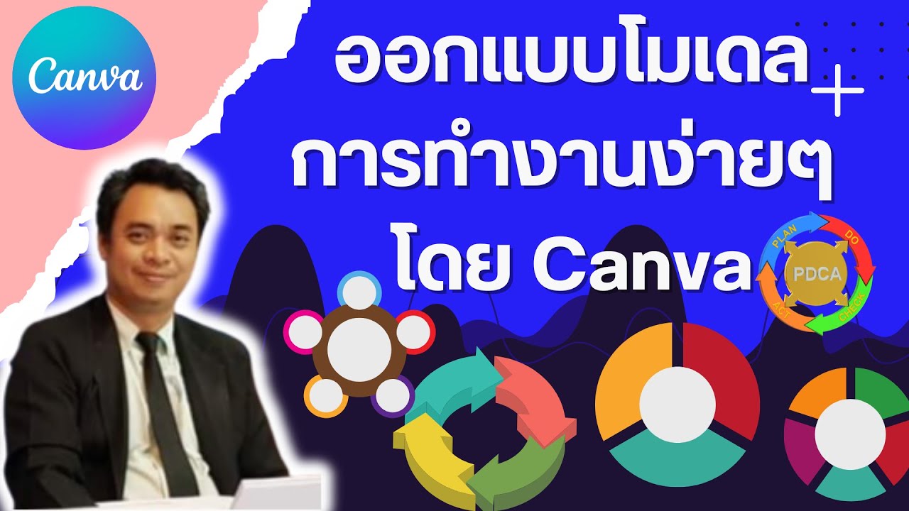 การสร้างโมเดลการทำงานโดย Canva
