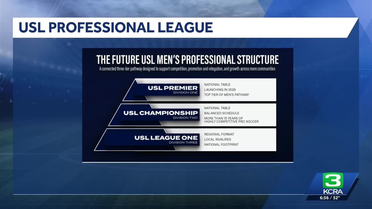 United Soccer League unveils USL Premier as its top-tier professional league