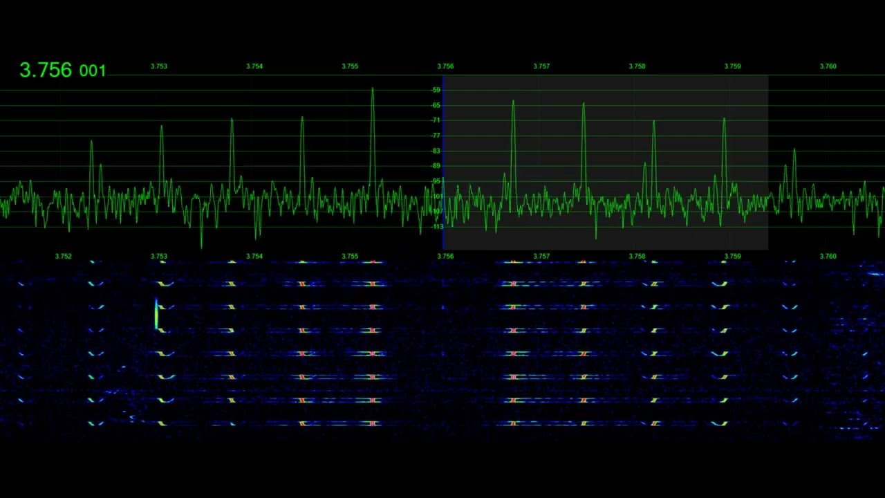 The Russian Pip in DSB | Signal Phantom