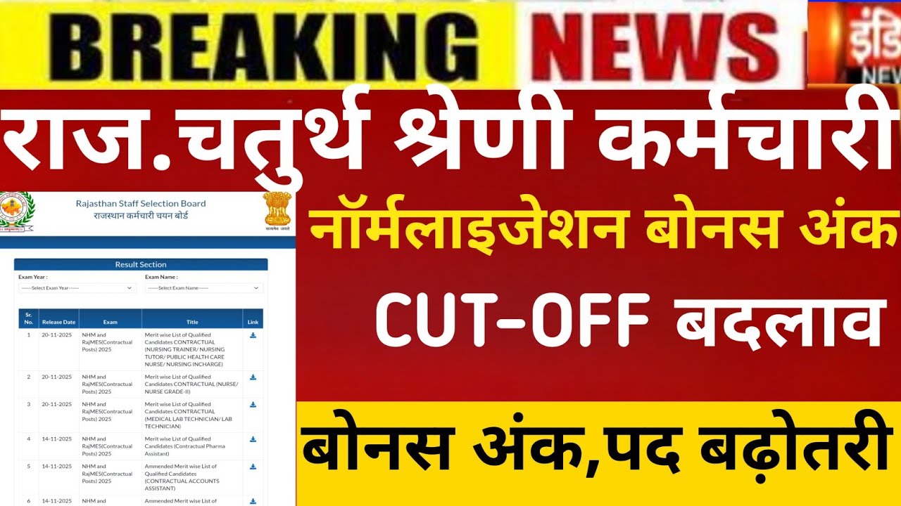 Raj.4th grade result 2025/4th grade Cut-off 2025/RSMSSB 4th grade Cut-off/4rth grade post increase