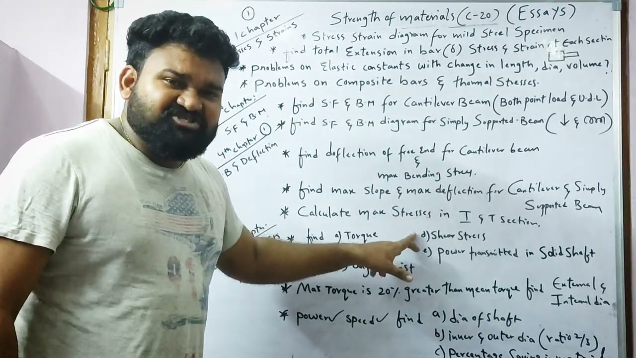 How to pass easily strength of materials Essays C-20@mechanical tech telugu