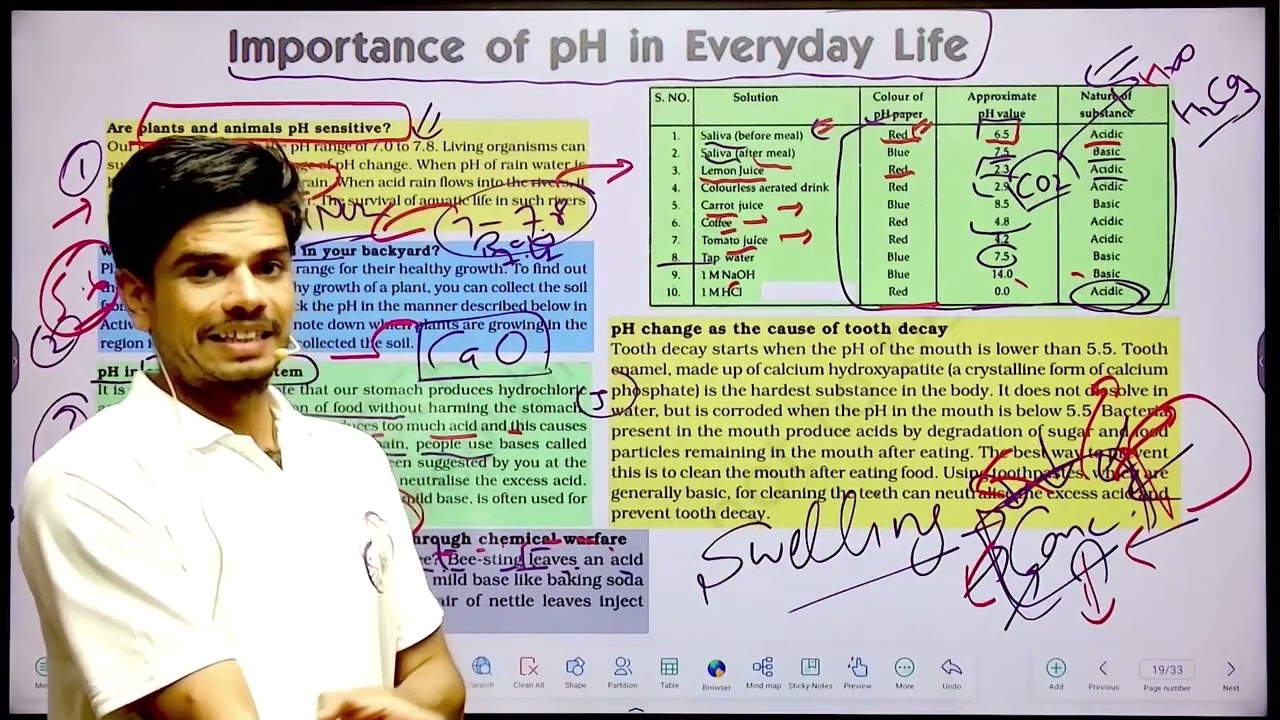 ch 2  Importance of pH in Everyday Life