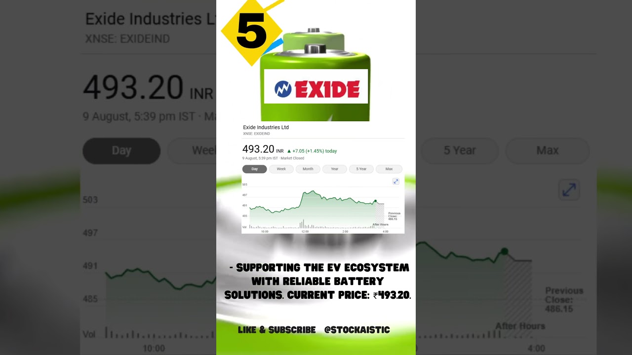 Top Undervalued Electric Vehicle Stocks in India 2024 Longterm!