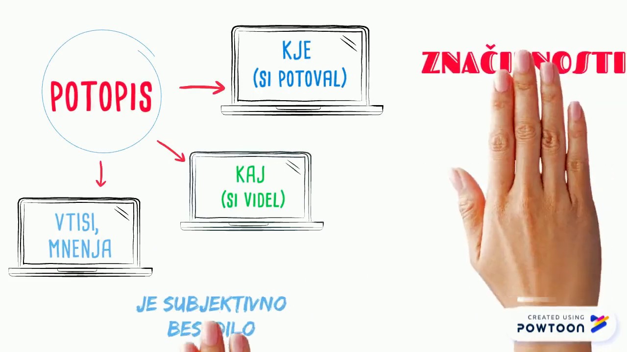 POTOPIS IN OPIS POTI