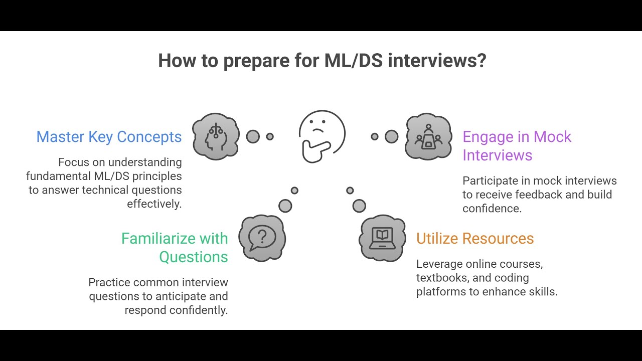 Preparing for ML & DS Interviews Like a Real Engineer (Free Platforms Only)