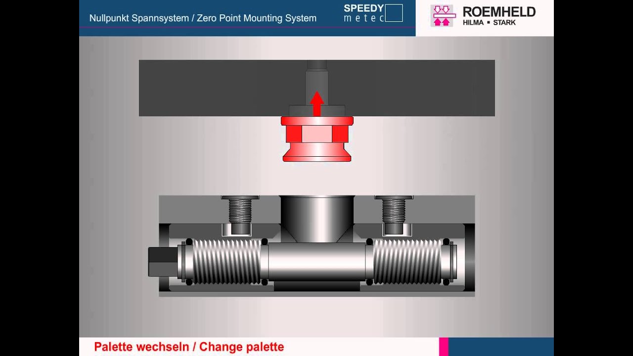 SPEEDY Metec Zero Point Mechanical Clamping for CNC Machines by Roemheld