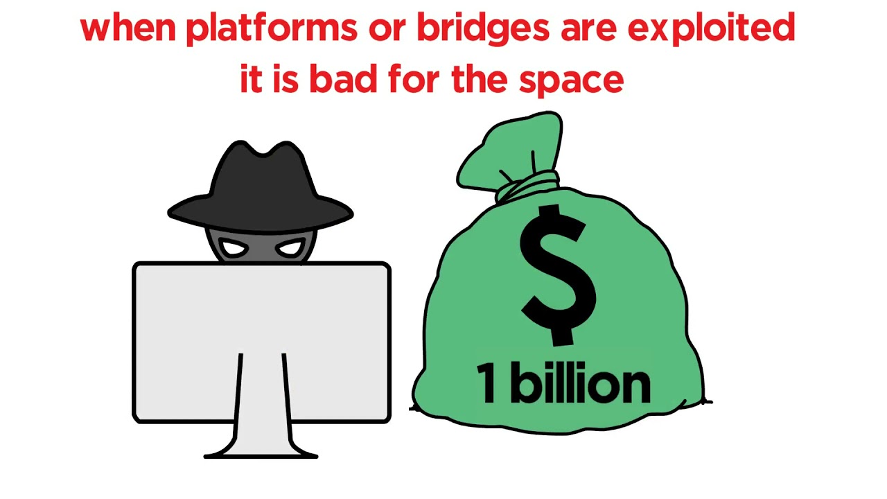 wanchain Bridge