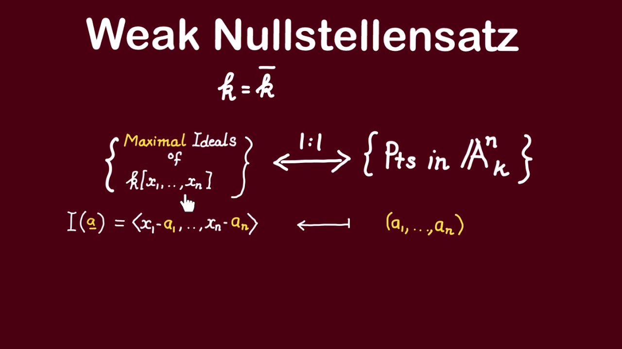 Weak Nullstellensatz