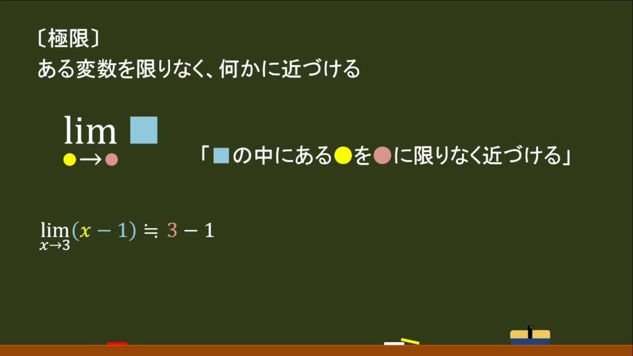 〔数Ⅱ・微分法〕極限 －オンライン無料塾「ターンナップ」－