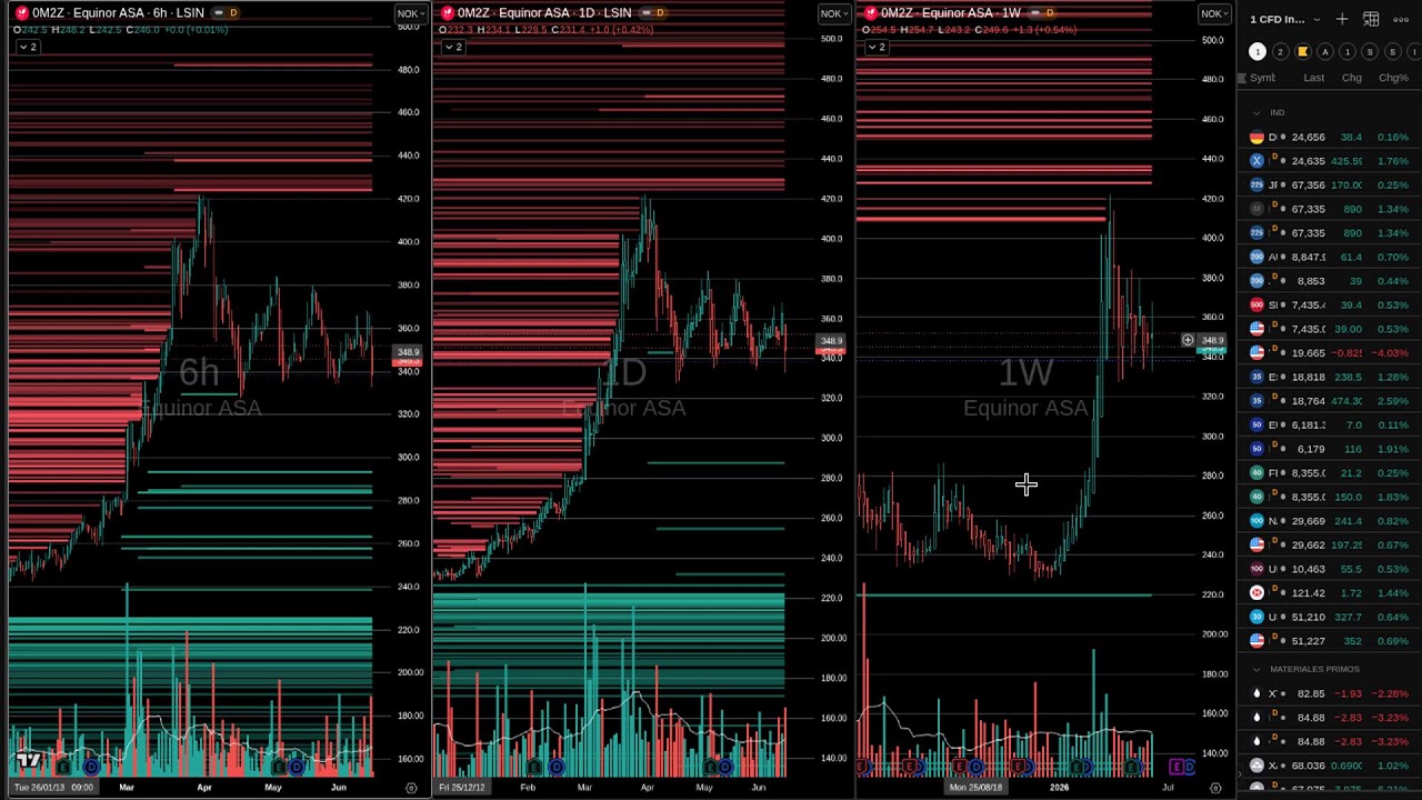 🔴 LIVE Global Stocks Liquidity Zones &mdash; NASDAQ NYSE HKEX + 50 stocks | LiqScan.Live Global Markets