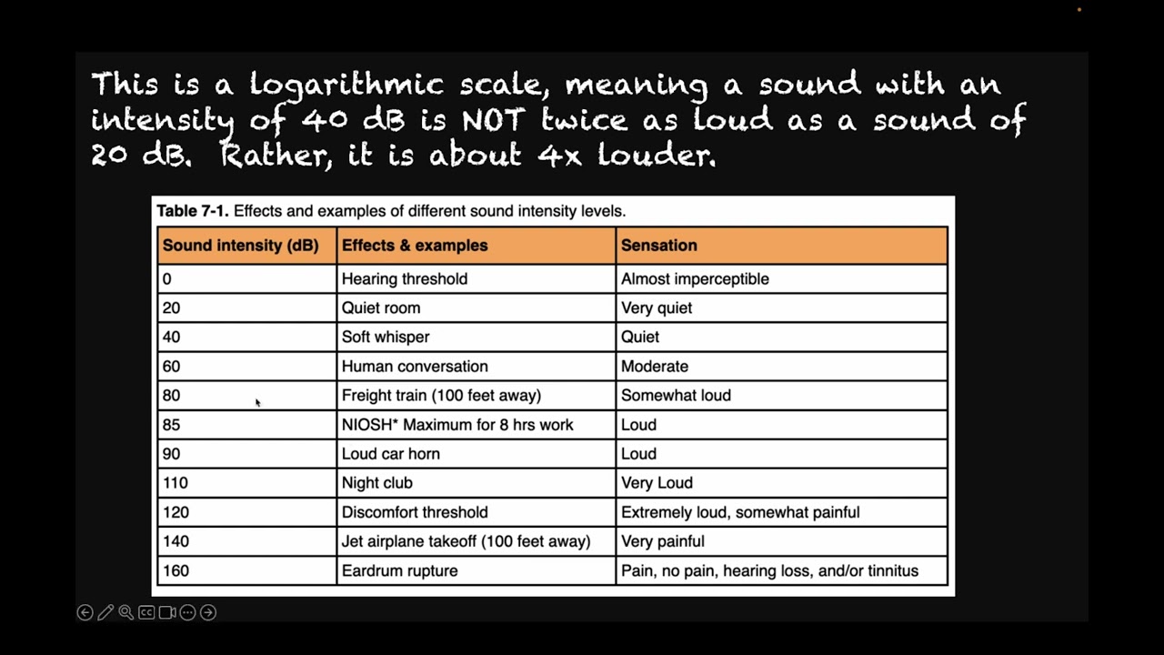 Flight Physiology and Human Factors - Chapter 7 - Noise and Hearing